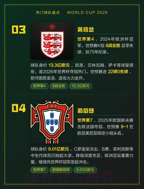 世界杯热门球队完整版