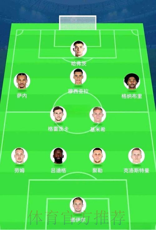 世界杯阵容分析高清 世界杯阵容分析高清